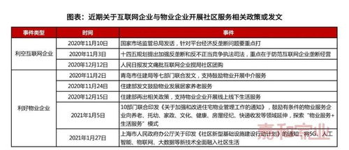 物业与互联网第二阶段战役开启 物企扬帆社区经济与工业互联网数据服务