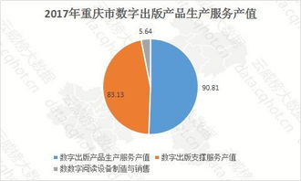 云威榜 重庆互联网游戏行业大数据监测分析报告（第539期）聚焦工业互联网数据服务